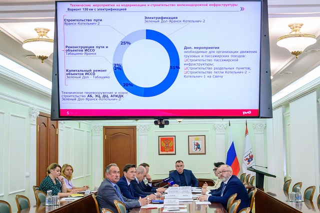 РЖД предложили варианты продления железной дороги до Котельнича 